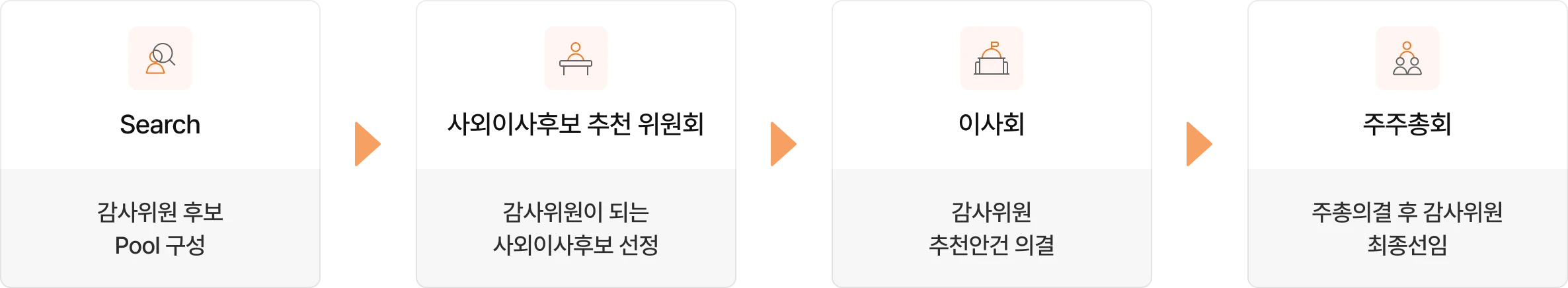 Audit Committee Appointment Process