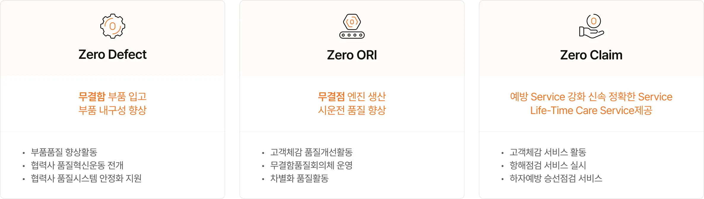 3 Zero+ 품질혁신운동