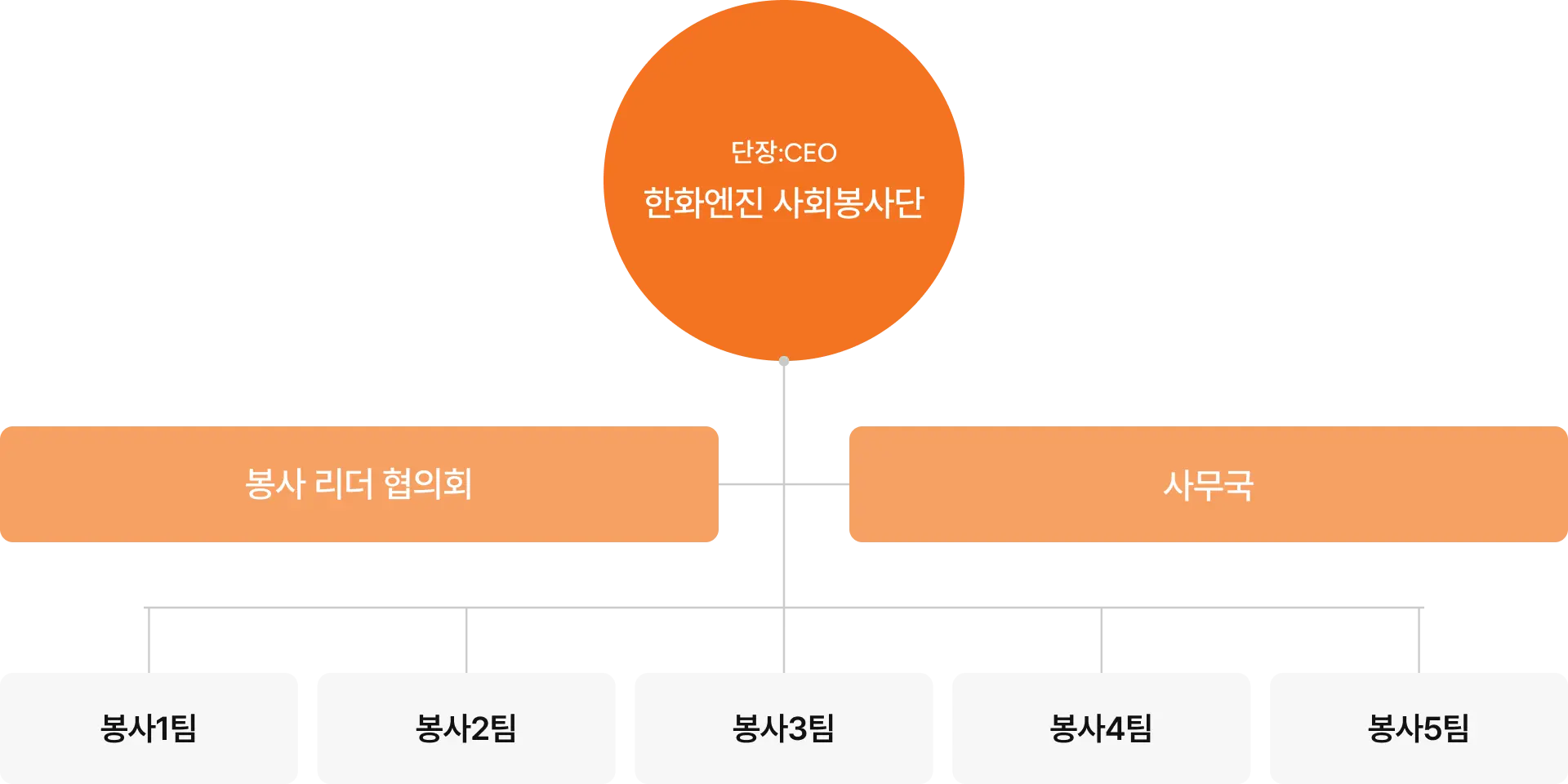 Organization Chart Image