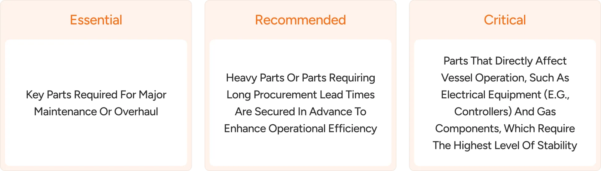 Parts Systematization