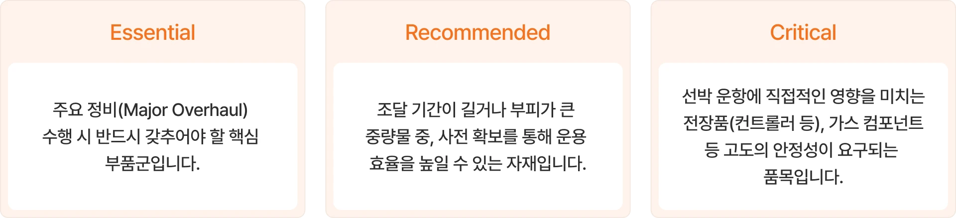 Parts Systematization