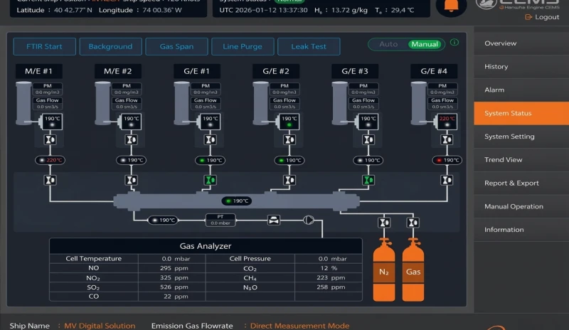 CEMS (Continuous Emission Monitoring System)