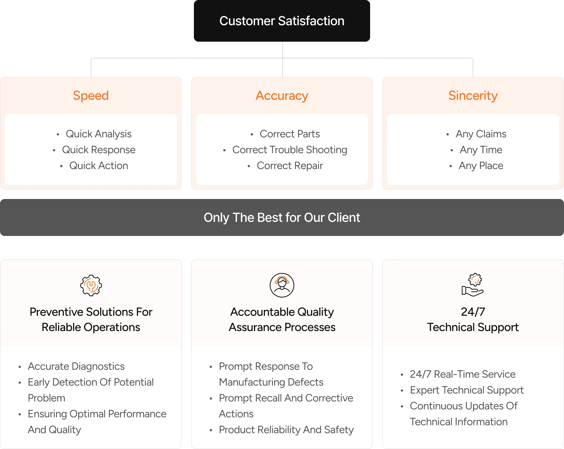 Warranty Principles Tree