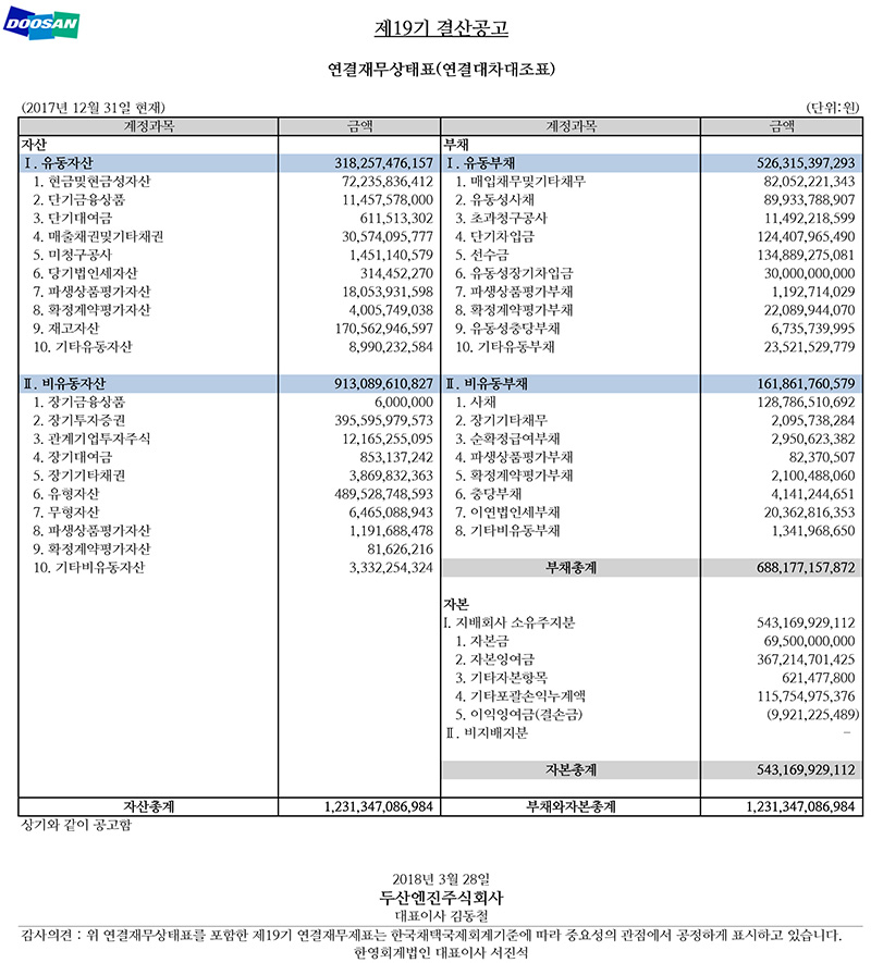 연결재무상태표(연결대차대조표)