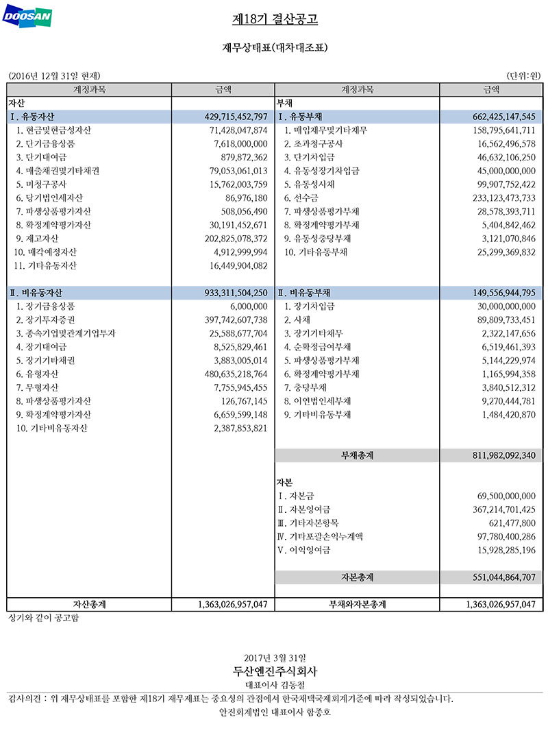 재무상태표(대차대조표)