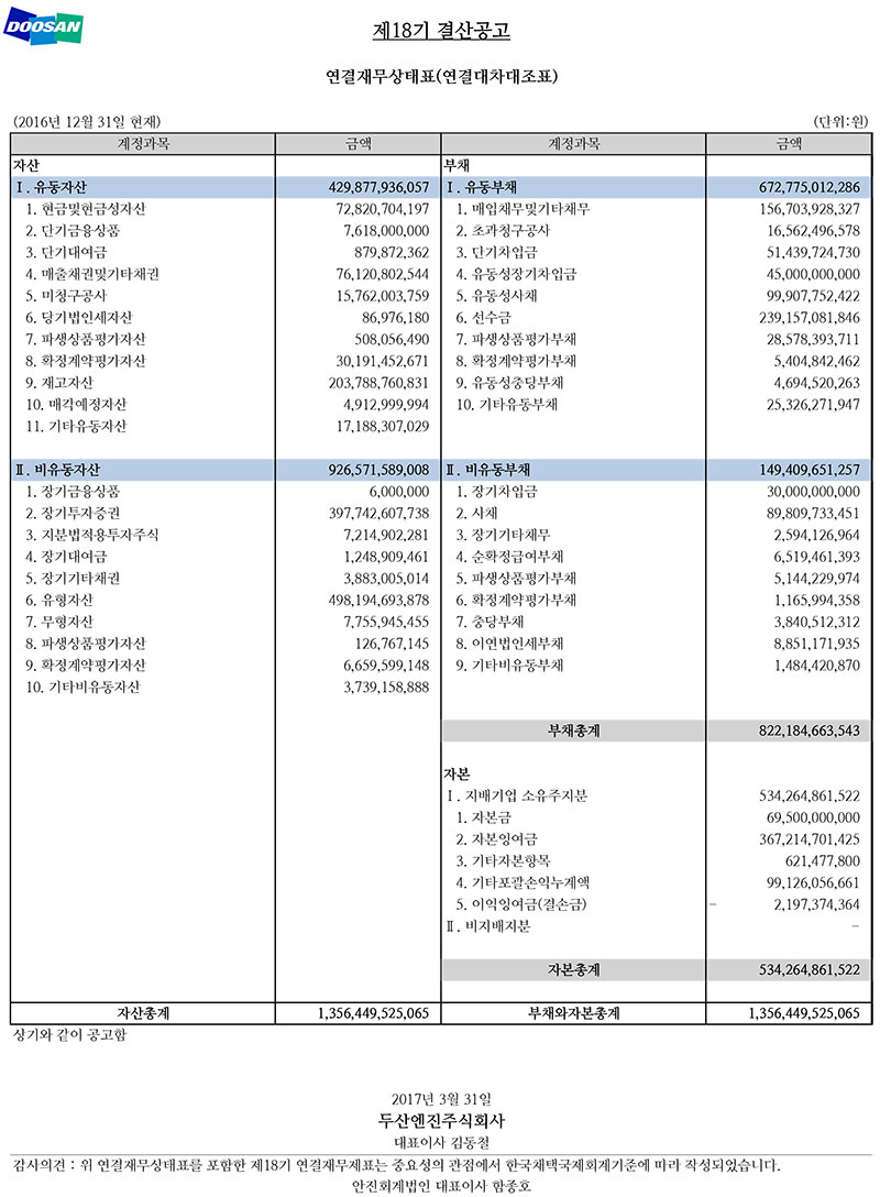 연결재무상태표(연결대차대조표)