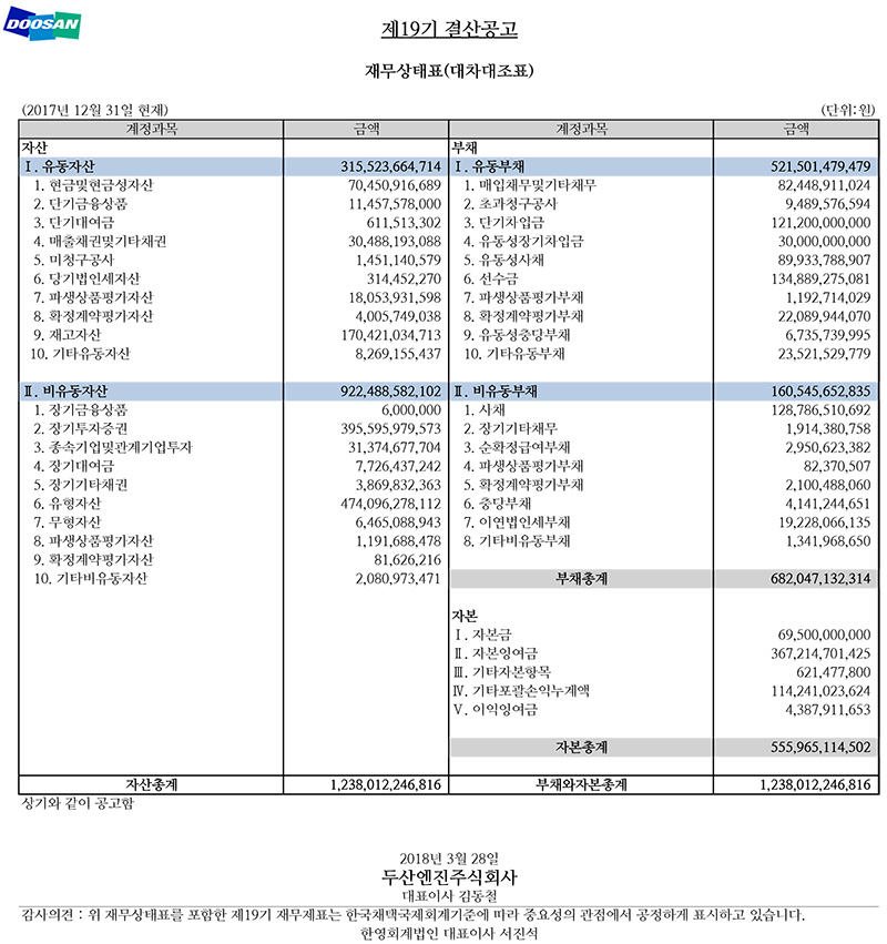 재무상태표(대차대조표)