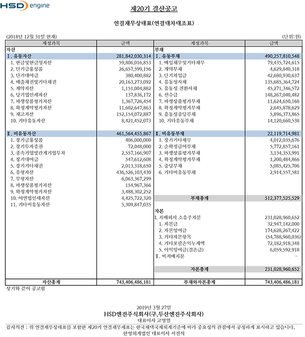연결재무상태표(연결대차대조표)
