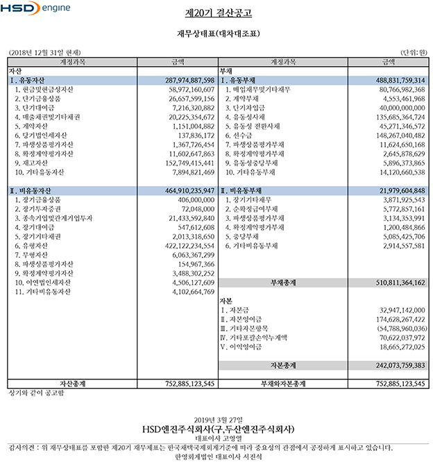 재무상태표(대차대조표)