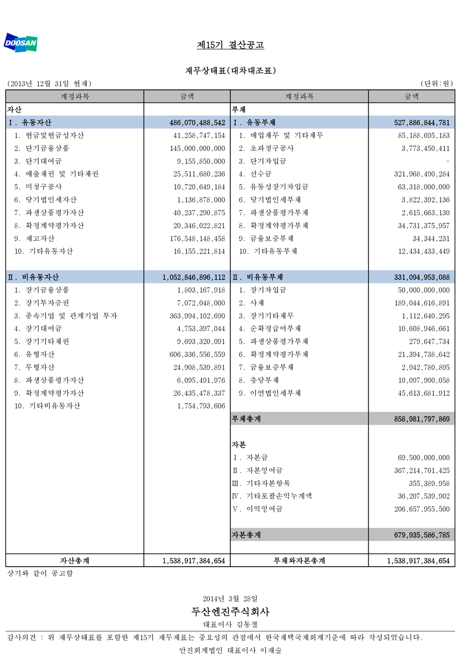재무상태표(대차대조표)
