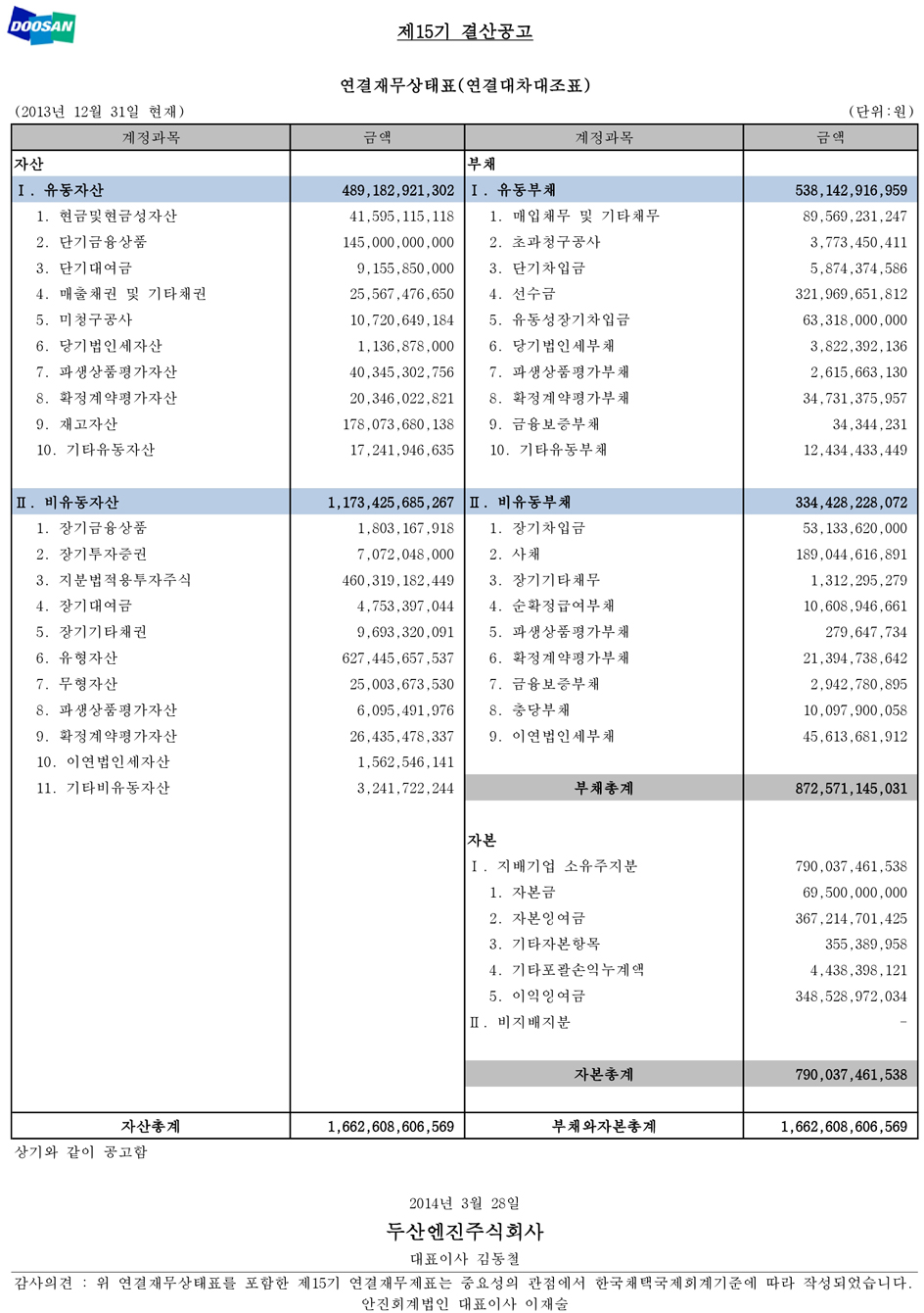 연결재무상태표(연결대차대조표)