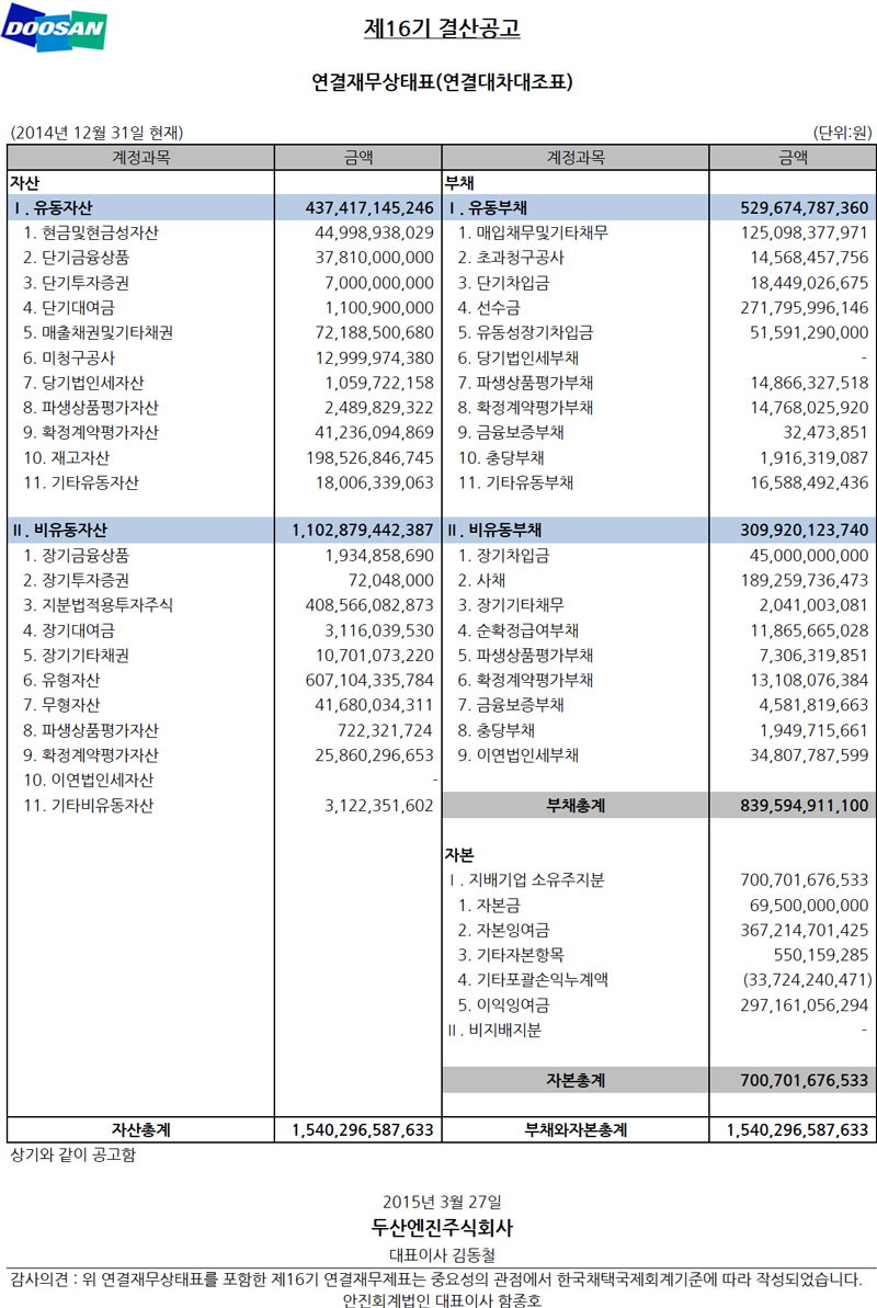 연결재무상태표(연결대차대조표)