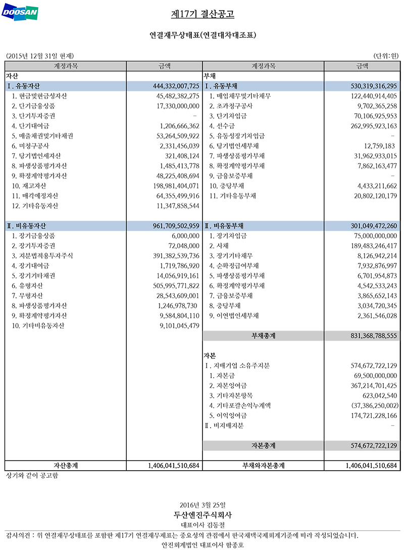 연결재무상태표(연결대차대조표)