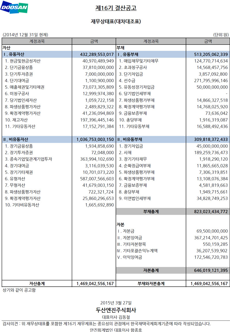 재무상태표(대차대조표)