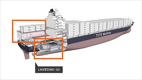 World’s First Order for Dual-Fuel Engine