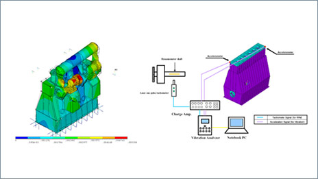 Technology for Analyzing and Quantifying Shaft Vibration