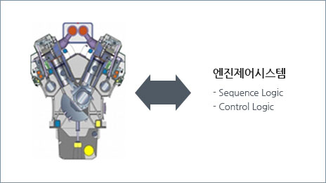 엔진전자제어시스템